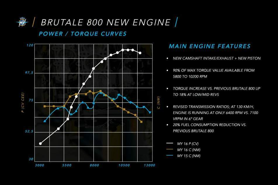 Brutale-800_2016_6.jpg Мотоцикл MV Agusta Brutale 800 2016