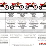 Мотоцикл Honda CR 125 R 1994