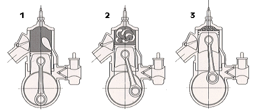 exp-2_1992_5.gif Мотоцикл Honda EXP-2 1992